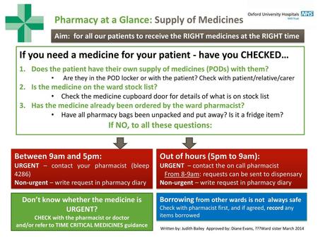 Pharmacy at a Glance: Supply of Medicines