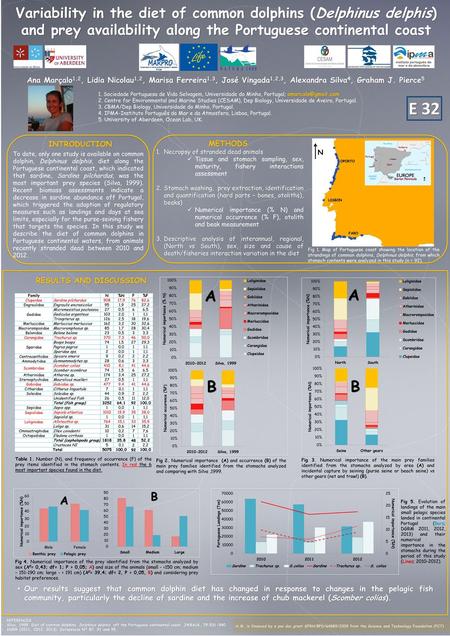 Variability in the diet of common dolphins (Delphinus delphis) and prey availability along the Portuguese continental coast Ana Marçalo1,2, Lidia Nicolau1,2,