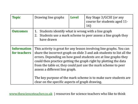 Topic Drawing line graphs Level