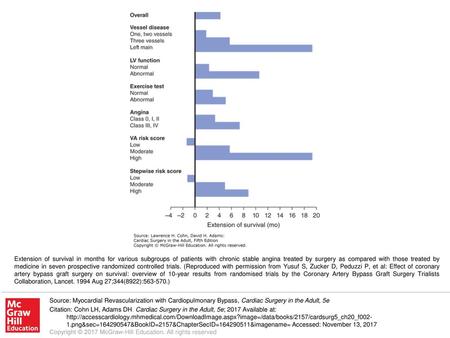 Extension of survival in months for various subgroups of patients with chronic stable angina treated by surgery as compared with those treated by medicine.