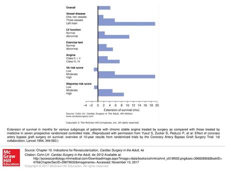 Extension of survival in months for various subgroups of patients with chronic stable angina treated by surgery as compared with those treated by medicine.