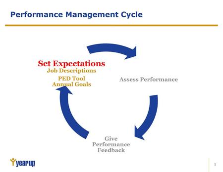 Performance Management Cycle