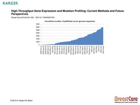 High-Throughput Gene Expression and Mutation Profiling: Current Methods and Future Perspectives Breast Care 2013;8:401-406 - DOI:10.1159/000357461 Fig.