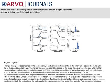 Journal of Vision. 2008;8(4):27. doi: /8.4.27 Figure Legend: