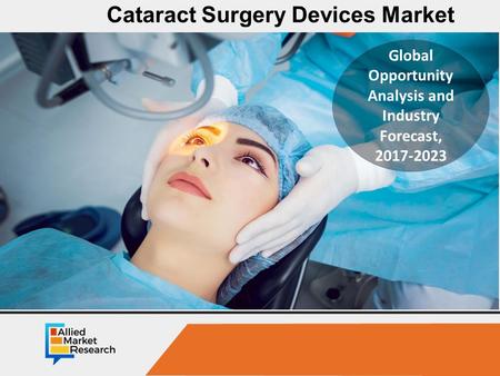 Cataract Surgery Devices Market is Witnessing Phenomenal Growth by 2023