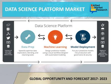 DATA SCIENCE PLATFORM MARKET GLOBAL OPPORTUNITY AND FORECAST