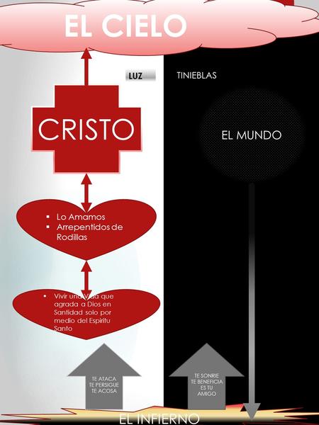  Lo Amamos  Arrepentidos de Rodillas  Vivir una Vida que agrada a Dios en Santidad solo por medio del Espiritu Santo CRISTO EL INFIERNO EL MUNDO EL.