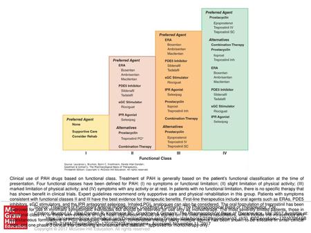 Clinical use of PAH drugs based on functional class