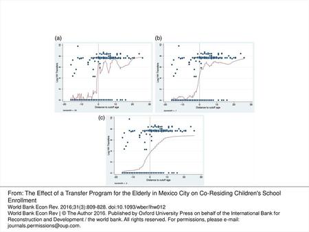 Figure 1. Relationship between Log Transfers and Age of Eldest HH Member(a) Bandwidth 0.05(b) Bandwidth 0.1(c) Bandwidth 0.5 From: The Effect of a Transfer.