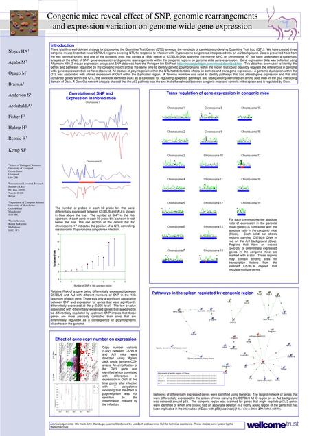 Congenic mice reveal effect of SNP, genomic rearrangements and expression variation on genome wide gene expression Introduction There is still no well-defined.