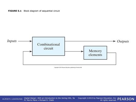 FIGURE 5.1 Block diagram of sequential circuit