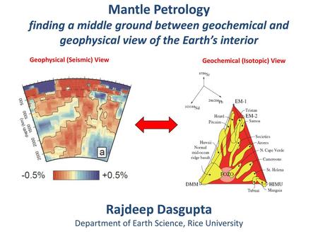 Rajdeep Dasgupta Department of Earth Science, Rice University