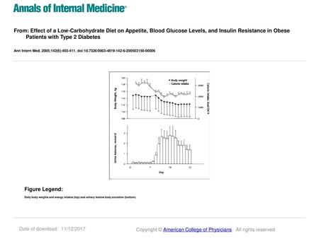 From: Effect of a Low-Carbohydrate Diet on Appetite, Blood Glucose Levels, and Insulin Resistance in Obese Patients with Type 2 Diabetes Ann Intern Med.