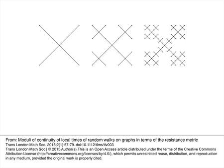 Figure 1. The Vicsek set graphs $G_0$, $G_1$, $G_2$.