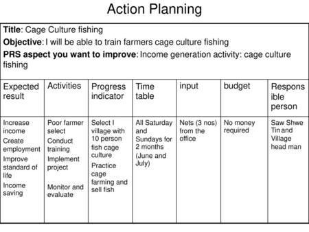 Action Planning Title: Cage Culture fishing