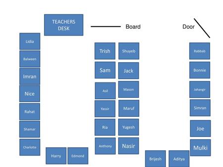 Sam Nasir Mulki TEACHERS DESK Board Door Trish Jack Imran Nice Joe