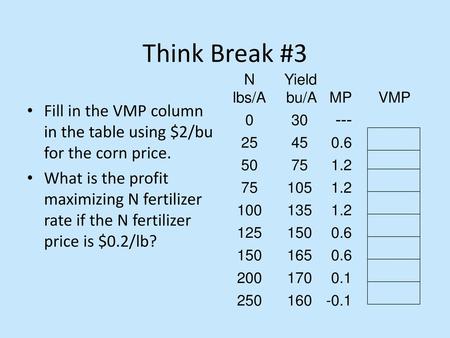 Think Break #3 N lbs/A Yield bu/A MP VMP 30 --- 25 45 0.6 50 75 1.2