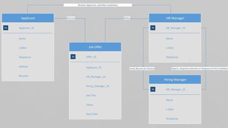 Applicant HR Manager Job Offer Hiring Manager _ ID Name e - Mail
