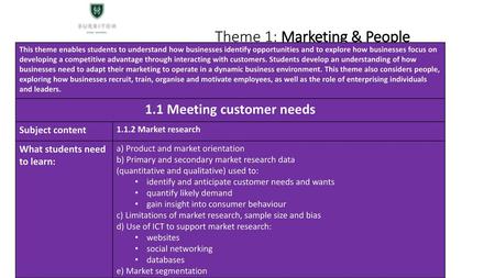 Theme 1: Marketing & People