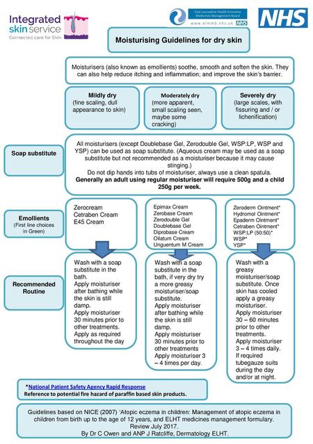 Moisturising Guidelines for dry skin