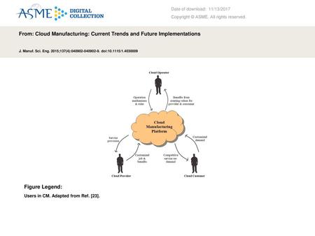 From: Cloud Manufacturing: Current Trends and Future Implementations