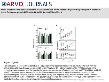 From: Effects of Spectral Characteristics of Ganzfeld Stimuli on the Photopic Negative Response (PhNR) of the ERG Invest. Ophthalmol. Vis. Sci.. 2007;48(10):4818-4828.