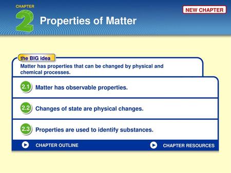 Properties of Matter 2.1 Matter has observable properties. 2.2