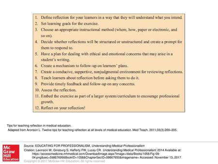 Adapted from Aronson L. Twelve tips for teaching reflection at all levels of medical education. Med Teach. 2011;33(3):200–205. Source: EDUCATING FOR PROFESSIONALISM,