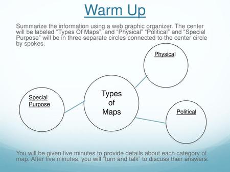 Warm Up Summarize the information using a web graphic organizer. The center will be labeled “Types Of Maps”, and “Physical” “Political” and “Special Purpose”