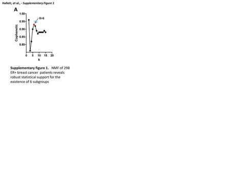 Hallett, et al., - Supplementary Figure 1