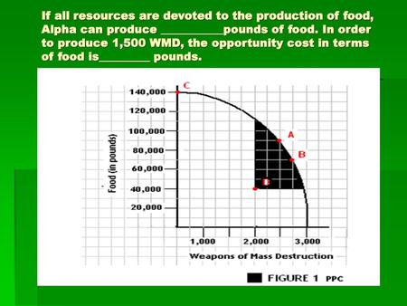 If all resources are devoted to the production of food, Alpha can produce ___________pounds of food. In order to produce 1,500 WMD, the opportunity cost.