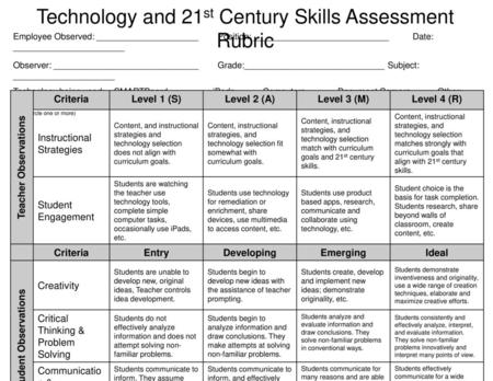 Technology and 21st Century Skills Assessment Rubric