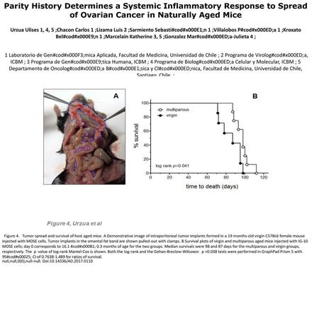 Parity History Determines a Systemic Inflammatory Response to Spread of Ovarian Cancer in Naturally Aged Mice Urzua Ulises 1, 4, 5 ;Chacon Carlos 1 ;Lizama.