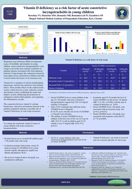 Vitamin D deficiency as a risk factor of acute constrictive