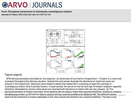 From: Perceptual entrainment of individually unambiguous motions