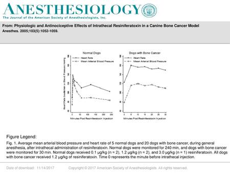 From: Physiologic and Antinociceptive Effects of Intrathecal Resiniferatoxin in a Canine Bone Cancer Model Anesthes. 2005;103(5):1052-1059. Figure Legend: