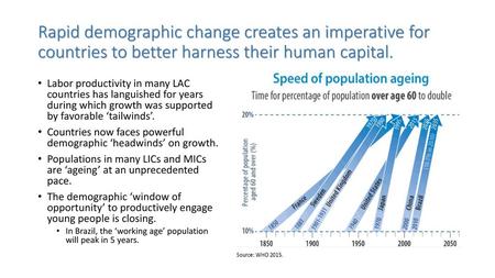 Rapid demographic change creates an imperative for countries to better harness their human capital. Labor productivity in many LAC countries has languished.