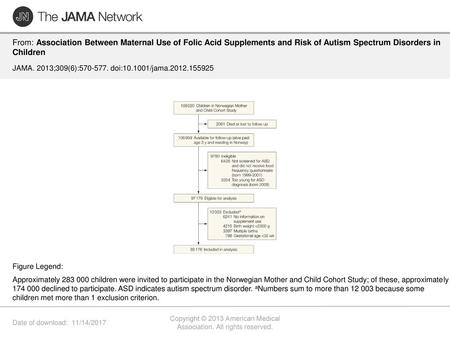 Copyright © 2013 American Medical Association. All rights reserved.