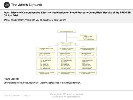 Copyright © 2003 American Medical Association. All rights reserved.