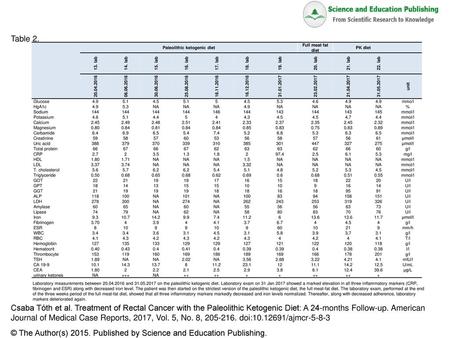 Paleolithic ketogenic diet