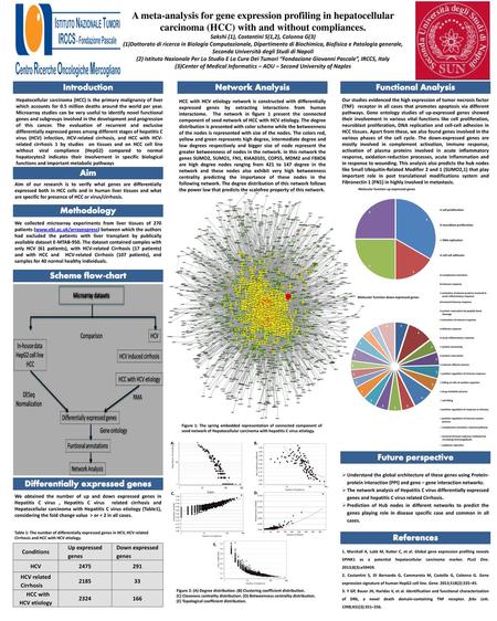 A meta-analysis for gene expression profiling in hepatocellular carcinoma (HCC) with and without compliances. Sakshi (1), Costantini S(1,2), Colonna G(3)