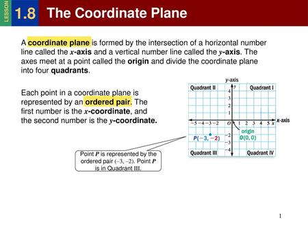 1.8 LESSON The Coordinate Plane