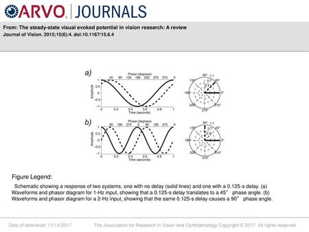 Journal of Vision. 2015;15(6):4. doi: /15.6.4 Figure Legend: