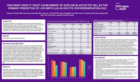 HOW MANY DOES IT TAKE? ACHIEVEMENT OF EUPLOID BLASTOCYST (BL) AS THE PRIMARY PREDICTOR OF LIVE BIRTH (LB) IN OOCYTE CRYOPRESERVATION (OC) Shannon DeVore.