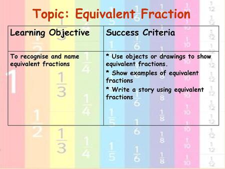 Topic: Equivalent Fraction