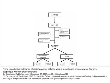 Fig. 1 Flow diagram of patient selection and study design.