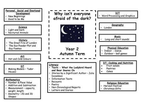 Why isn’t everyone afraid of the dark? Year 2 Autumn Term