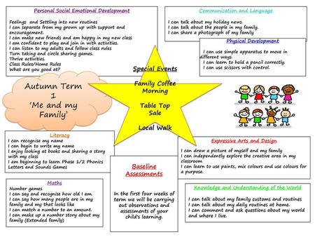 Autumn Term 1 ‘Me and my Family’ Special Events Family Coffee Morning