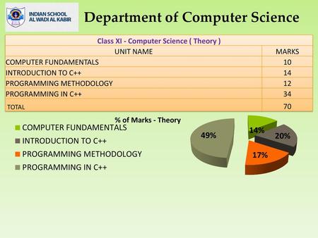 Department of Computer Science Class XI - Computer Science ( Theory )