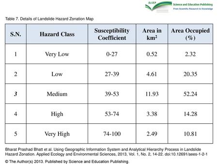 Susceptibility Coefficient